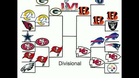 My NFL Playoff Predictions