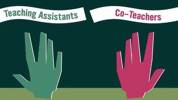 TeachHUB Video Podcast: Special Ed Classroom