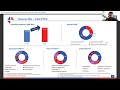 Hospital Stock | Narayana Hrudayalaya | Business Analysis | Abhijeet Singh