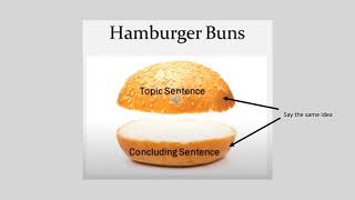 Building a Paragraph   burger