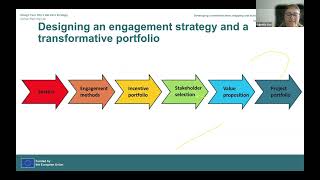 Module 2 - What does it take to lead the transition
