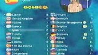 ESC 2002 Spain Voting