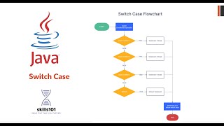 Switch Case Statement in Java , Java Complete Course
