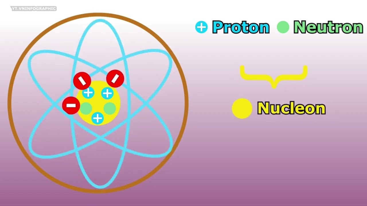 Vật lí 12-Bài 21: cấu trúc hạt nhân 