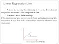 Linear Regression