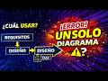 Cómo usar diagramas UML según la fase del sistema real