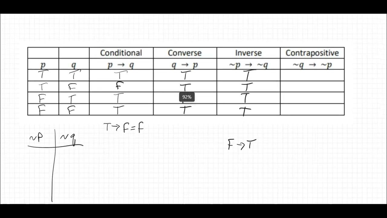 103x Set and Logic Using a Truth Table to Show Equivalent St YouTube