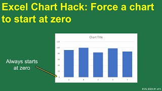 Famous EVG 2023 Excel Chart Hack #1: Force a chart to start at zero Net Worth