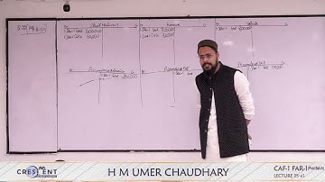 CAF 1 Post Batch Sir Umer Lecture 05 a1