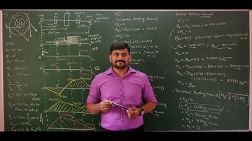 29 - Problems on design of shafts #4 - Module 3 - Design of Machine Elements_1 by GURUDATT. H. M.