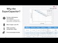 Woxsen Research | Super Capacitors-Based Energy Storage System by Dr. S. Bhanu Prakash
