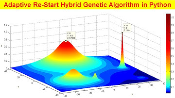 Adaptive Re-Start Hybrid Genetic Algorithm in Python