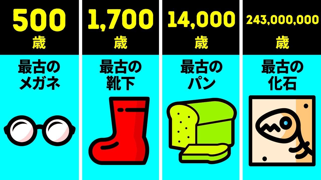 比較：地球上の最古のもの