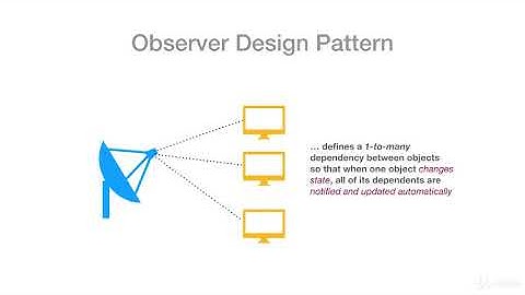 Java Design Patterns - The Complete Masterclass : The Observer Design Pattern
