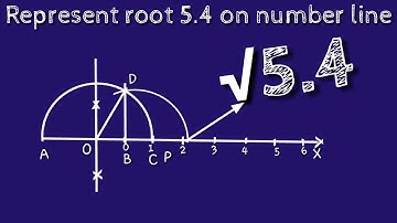 How to represent root 5.4 on number line. locate root 5.4 on number line. shsirclasses.