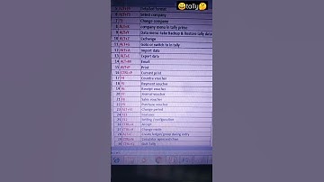 😀Tally prime 🔥keyboard 🔥 shortcut key#shorts #ytshorts #shortvideo #viral #video
