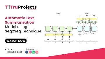 Automatic Text Summarization Model using Seq2Seq Technique   BTECH MTECH MINI MAJOR IEEE PROJECTS