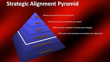 Strategic Alignment Model