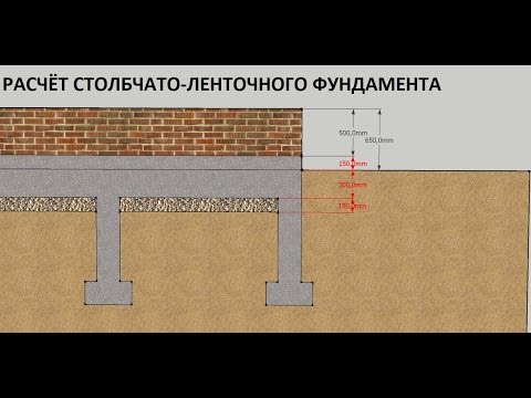 Ленточный фундамент своими руками: пошаговая инструкция от «А» до «Я»