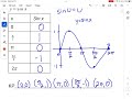 Math 1313 5.4a Intro Graphing sinx and cosx
