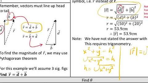 SPH3U - (Video 18)  Vectors Addition with Non-Collinear (Part 1)