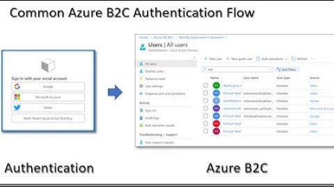 Blazor Azure B2C Authentication and Authorization