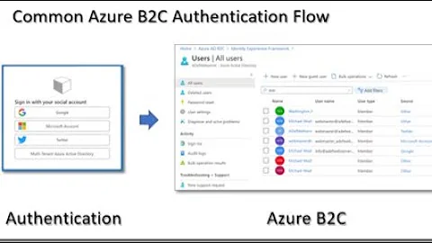 Blazor Azure B2C Authentication and Authorization