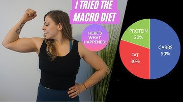 I tried the MACRO (IIFYM) DIET || MY WEIGHT LOSS RESULTS!