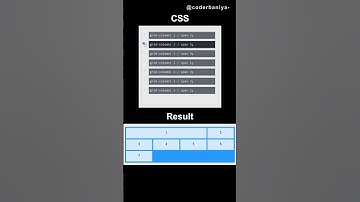Master CSS Grid Column Span with Live Examples | CSS Grid Tutorial for Beginners