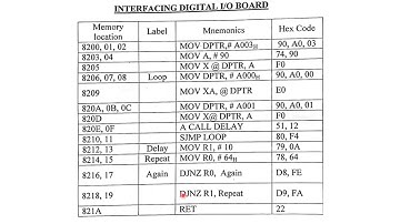 Micro Controller 8051 Lab | Digital Input Output Program Practical