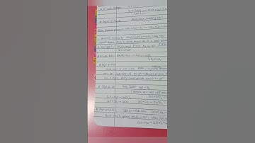 S-Block Elements... #Easy #Short #Notes #sblock