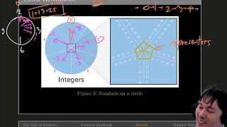 Math for Designer - Lecture 03 part 3: Introduction to modulo arithematic
