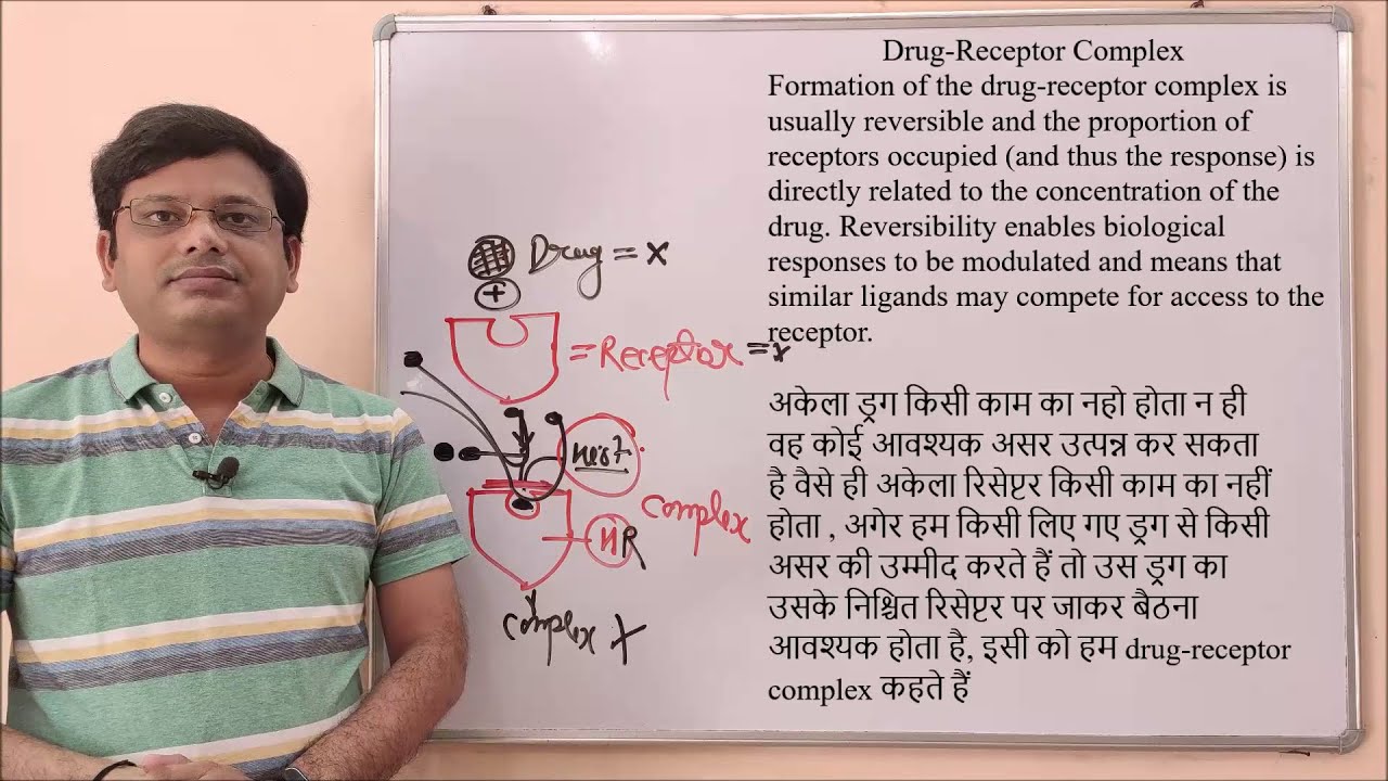 drug-receptor-complex-definition-of-drug-receptor-complex