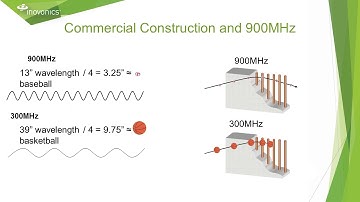 Inovonics Technology Overview for Security Specifiers