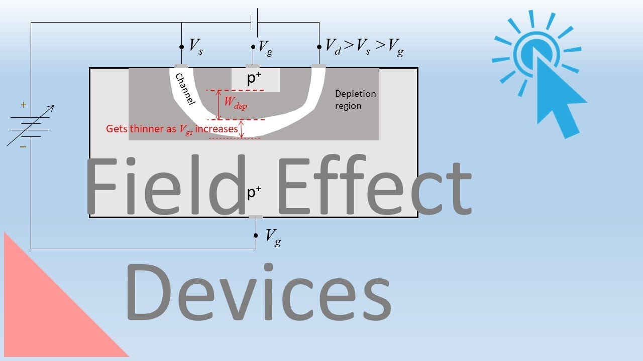 FinFET And Silicon On Insulator SOI Devices Lecture 77 YouTube finfet-and-silicon-on-insulator-soi-devices-lecture-77-youtube