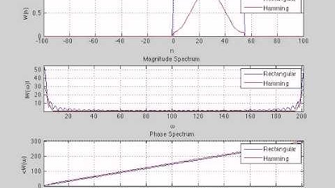 Rectangular vs. Hamming Window in Matlab