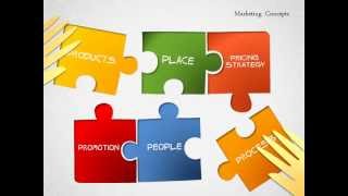 Marketing Concepts Diagram Marketing Concepts Diagram