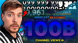MrBeast hitting 100 BILLION Total Video Views