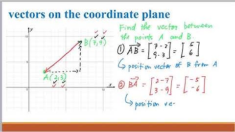 vectors on the coordinate plane