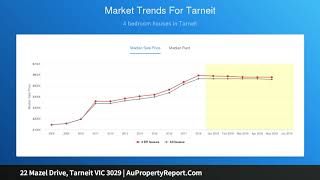 22 Mazel Drive, Tarneit VIC 3029 | AuPropertyReport.Com