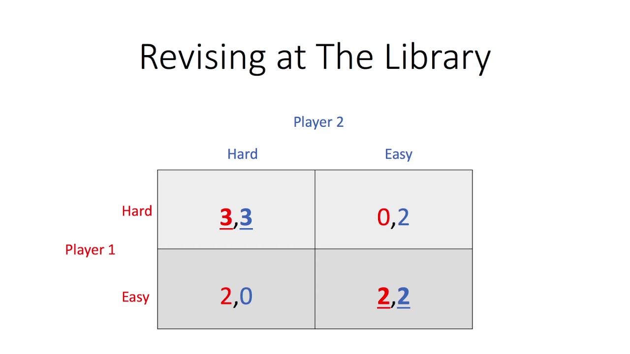 An Adaptation Of The Stag Hunt Game Game Theory YouTube an-adaptation-of-the-stag-hunt-game-game-theory-youtube