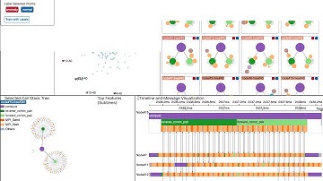 A Visual Analytics Framework for the Detection of Anomalies in High Performance Computing
