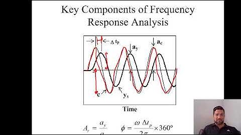 Frequency Response Analysis of feedback control loops