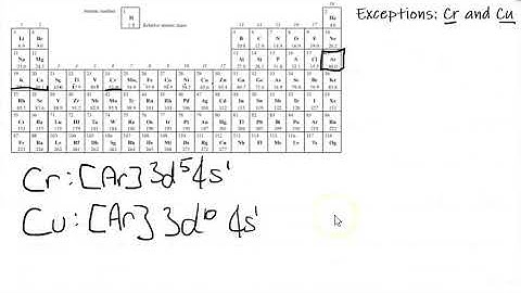 Electron configurations   short hand, exceptions and ions