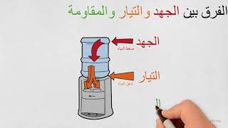 الفرق بين الجهد والتيار والمقاومة The Difference between voltage, current and resistance-Translated