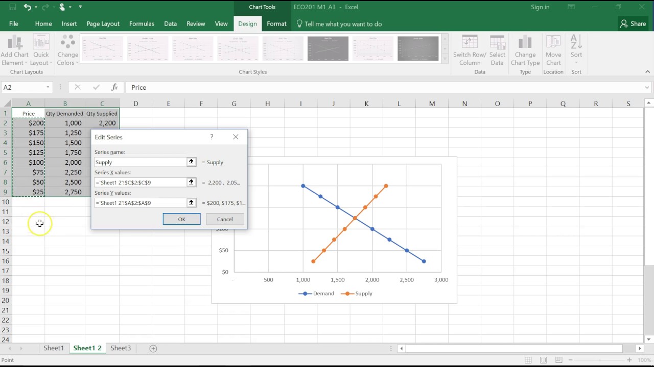 How To Make A Supply And Demand Chart