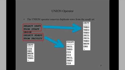 Set Operations