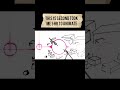 stickman fighting animation #animation #viral #stickman #yt #fypシ #memes #motivation #stickmanmaster