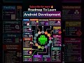 Android Development Roadmap 😮😎 #kotlin #androiddevelopment #androidstudio