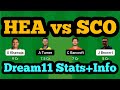 HEA vs SCO Dream11|HEA vs SCO Dream11 Prediction|HEA vs SCO Dream11 Team|